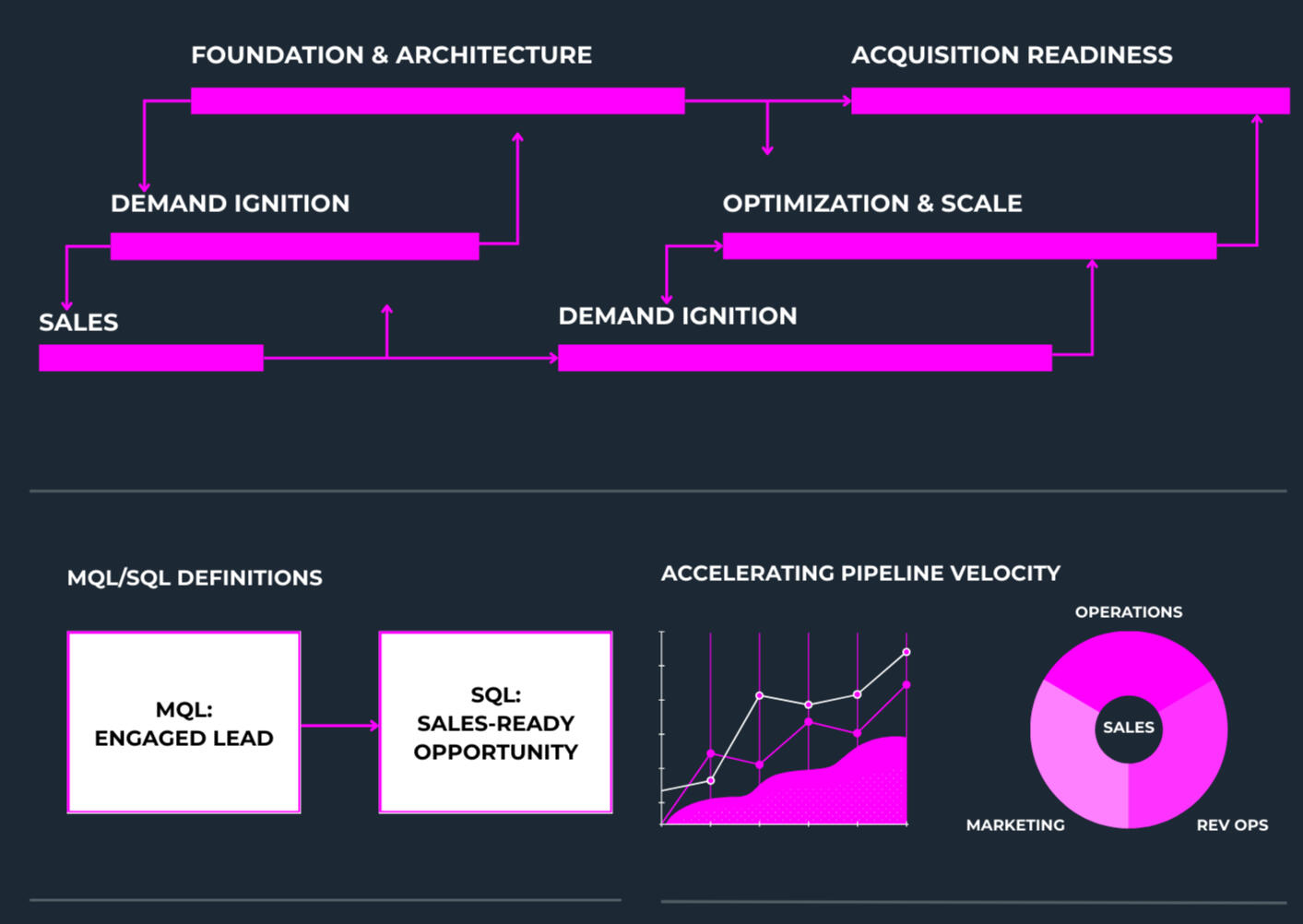 Visual of a polished, professional Executive Pitch Deck or a high-value financial report